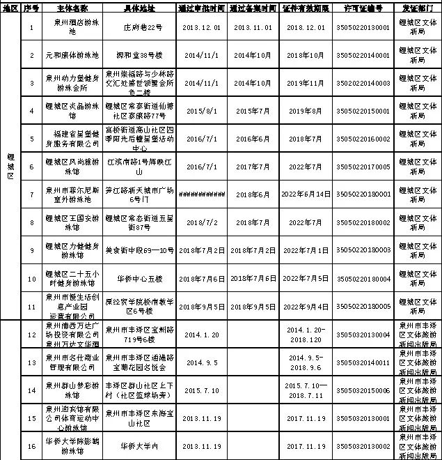 学游泳10节课包会利弊,十节课游泳速成班多少钱