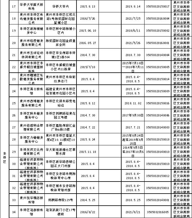 学游泳10节课包会利弊,十节课游泳速成班多少钱