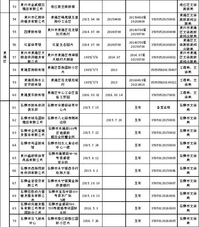 学游泳10节课包会利弊,十节课游泳速成班多少钱