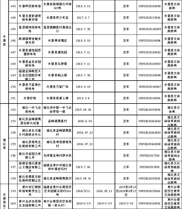 学游泳10节课包会利弊,十节课游泳速成班多少钱