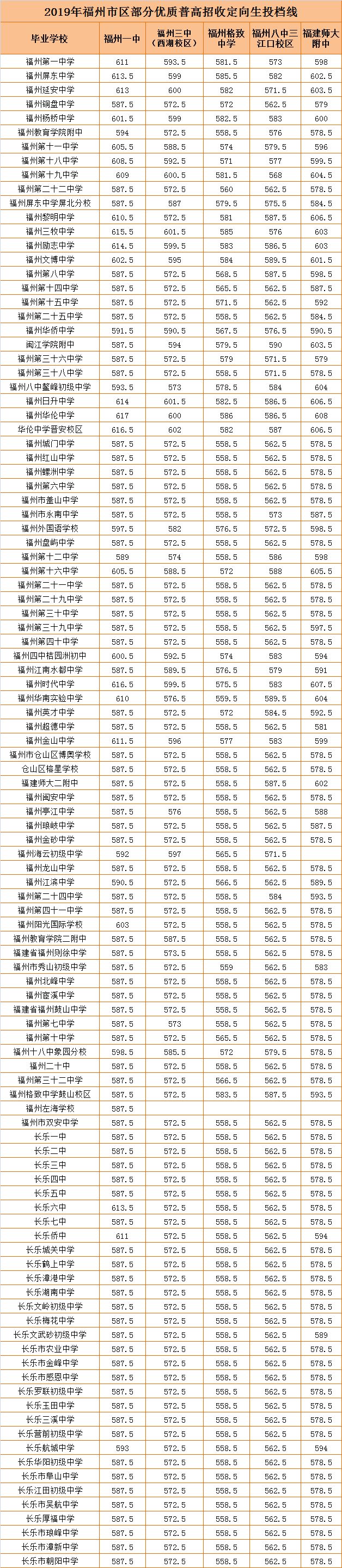 2023福州一三附录取率,福州一三附2021年中考录取名次