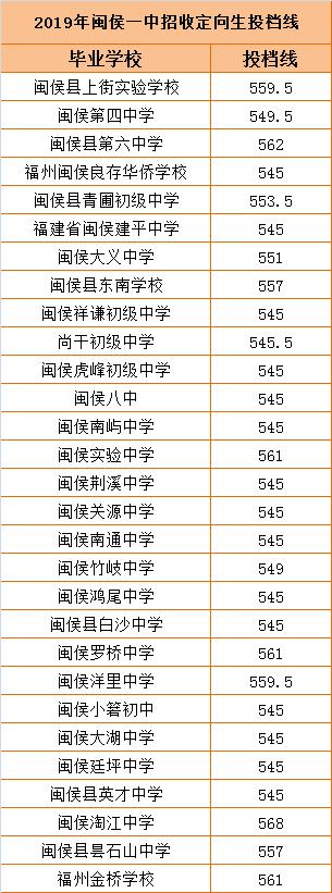 2023福州一三附录取率,福州一三附2021年中考录取名次