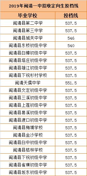 2023福州一三附录取率,福州一三附2021年中考录取名次