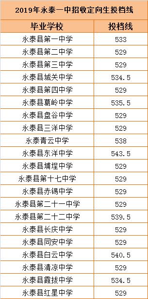 2023福州一三附录取率,福州一三附2021年中考录取名次