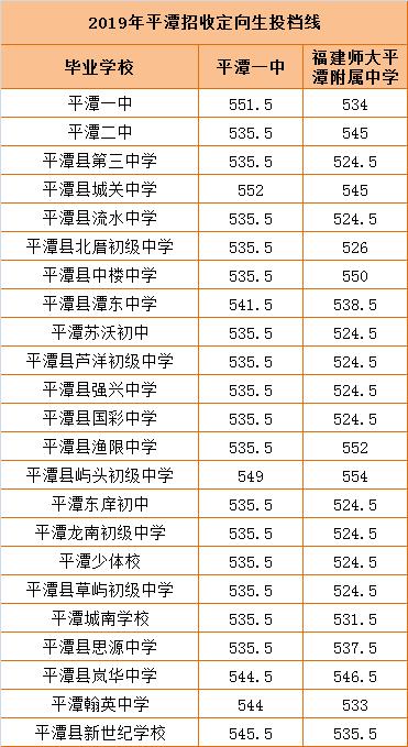 2023福州一三附录取率,福州一三附2021年中考录取名次