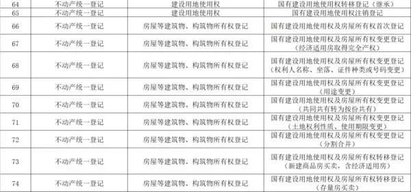 郑州车管所周六周日是休息的吗,郑州车管所上班时间周六日上班吗