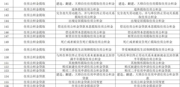 郑州车管所周六周日是休息的吗,郑州车管所上班时间周六日上班吗
