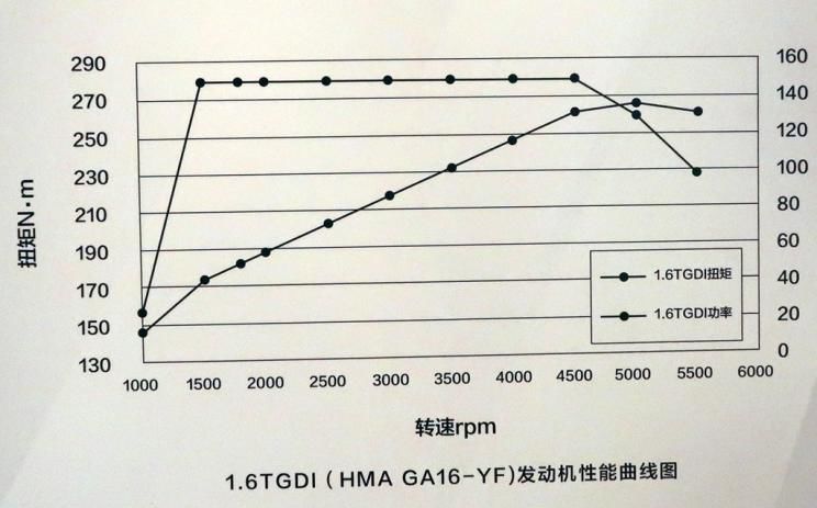 海马8s真实用车感受,海马8s百公里实测