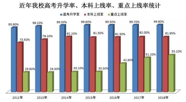重庆中考普高是怎样填志愿表的,重庆中考填报志愿学校一览表
