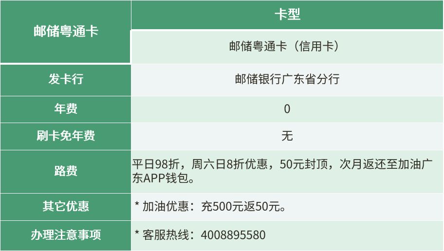 etc免费申请,现在哪个渠道还可以免费申请etc