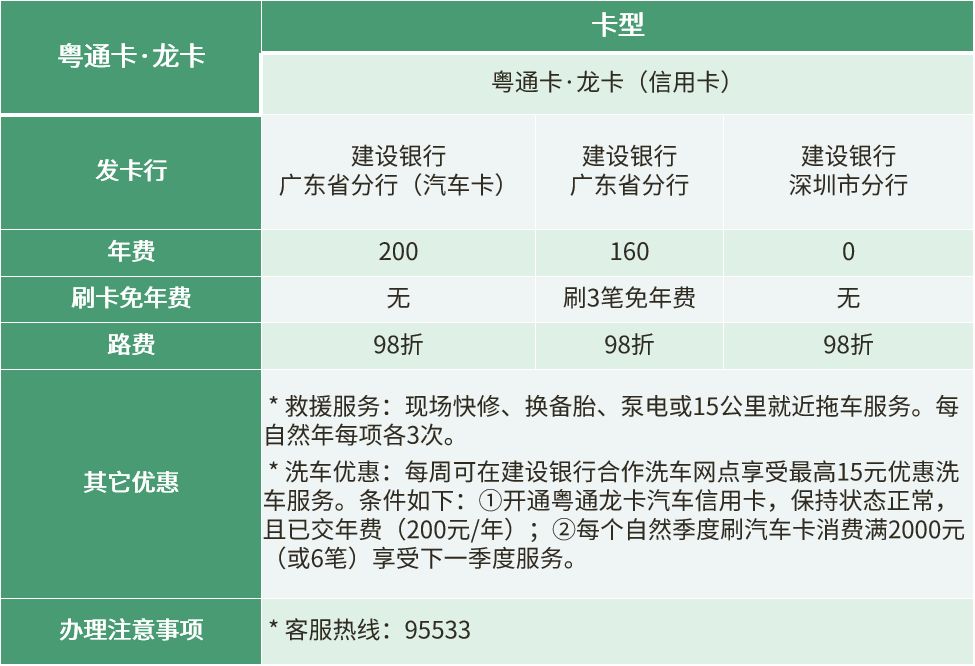 etc免费申请,现在哪个渠道还可以免费申请etc