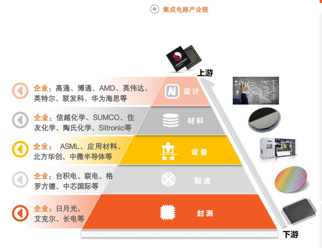 快速了解一个行业的渠道有哪些,快速了解行业