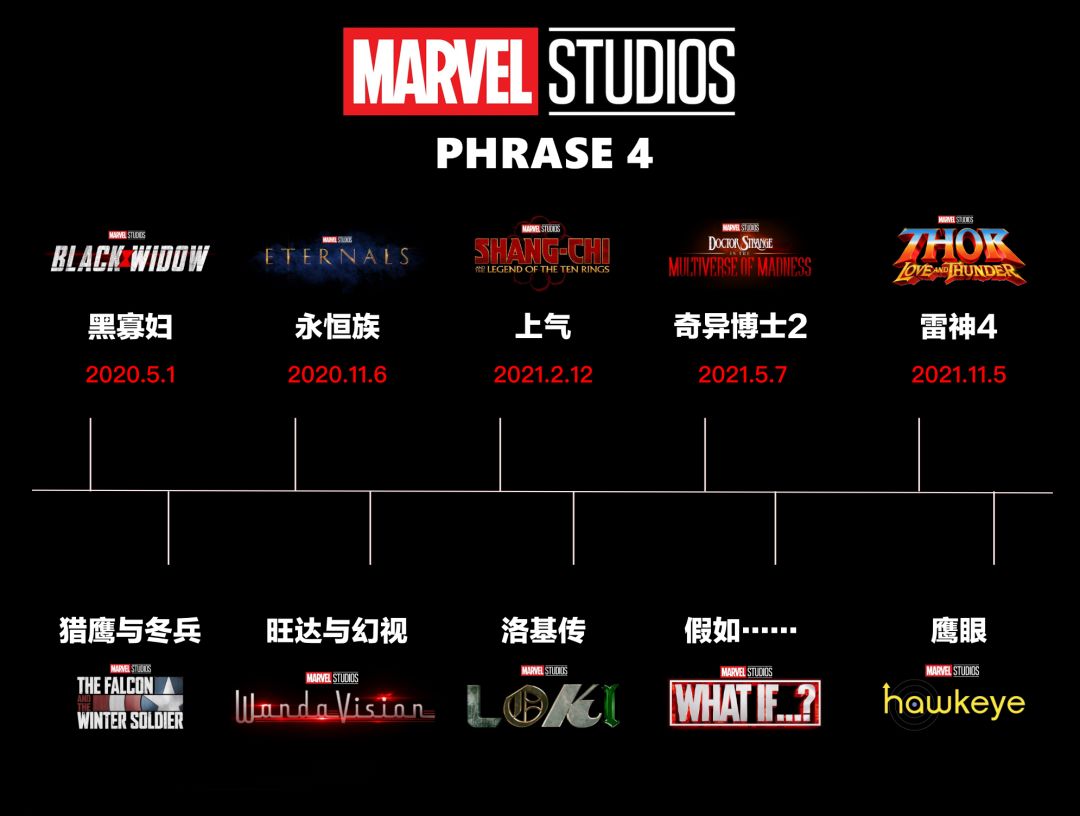 漫威宇宙ip到底有多赚钱,漫威19年收益组成