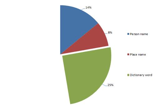 男友的密码是前女友的生日,男朋友锁屏是前女友生日