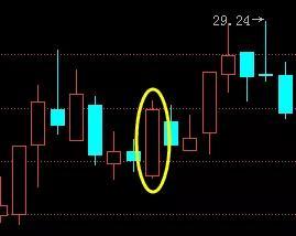 股市如果不加仓跌跌涨涨会怎么样,中国股市这么跌不怕美元抄底吗