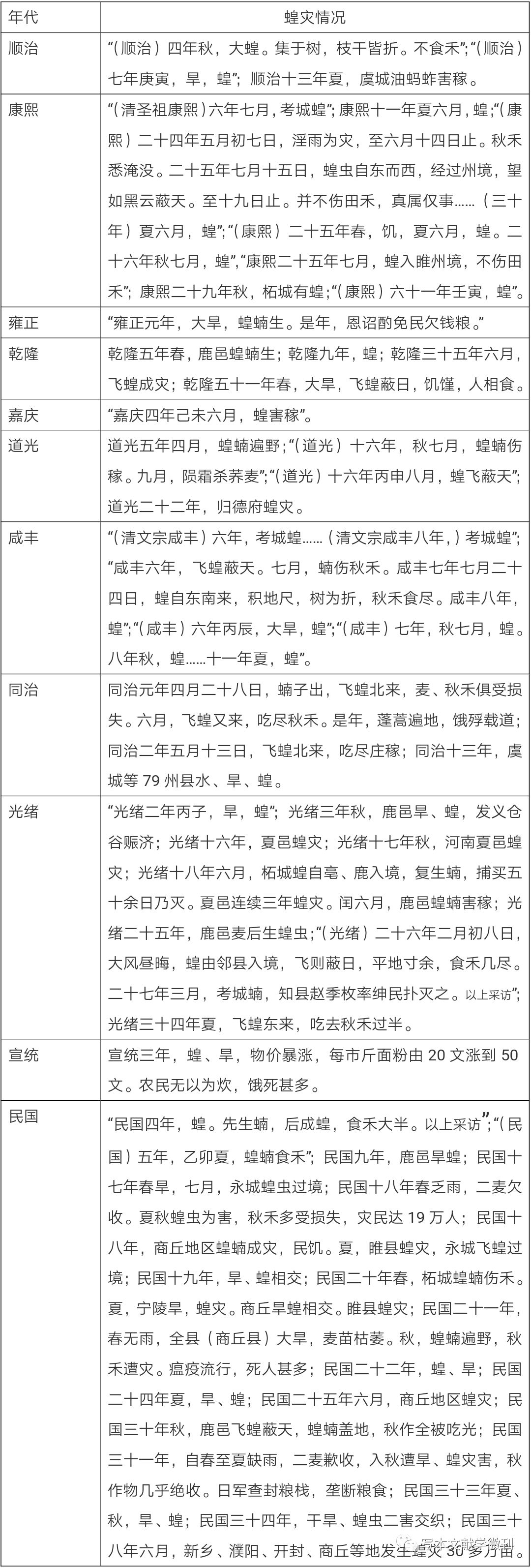 民国几年河南蝗灾,王正华最新视频