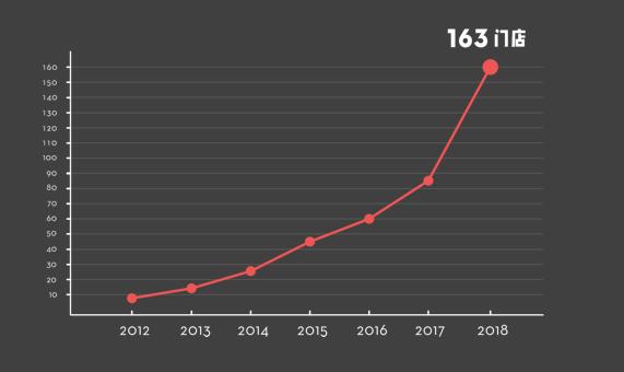 深度解析喜茶的品牌成长之路下,喜茶的核心竞争力有哪些