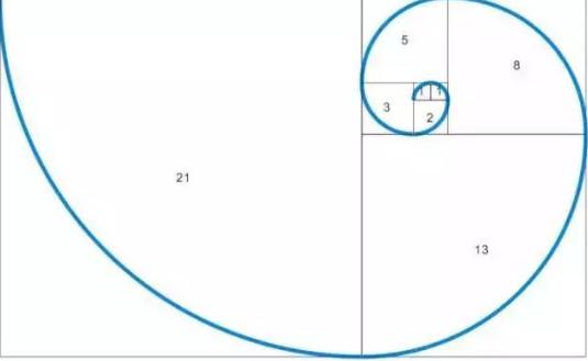 斐波那契数列公式讲解,斐波那契数列神奇规律
