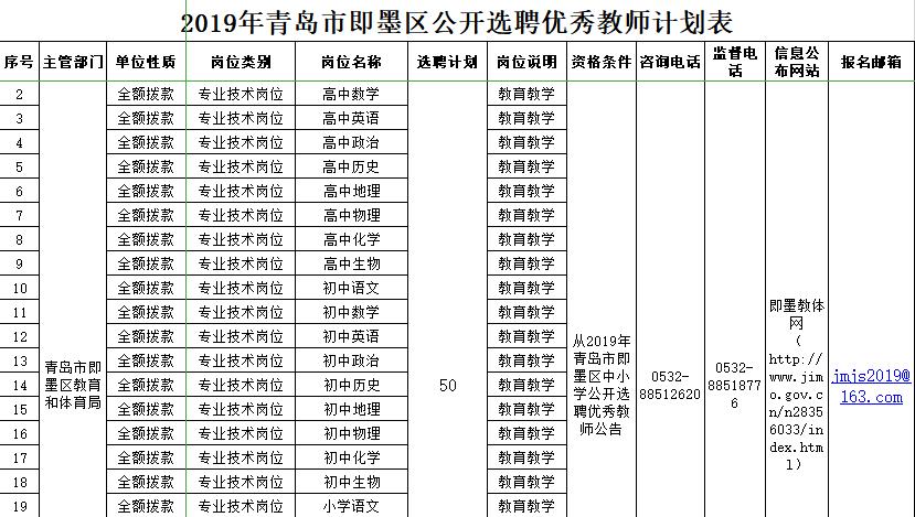 即墨小学教师招聘信息,2022年即墨长江小学教师招聘信息