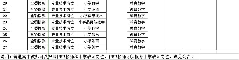 即墨小学教师招聘信息,2022年即墨长江小学教师招聘信息