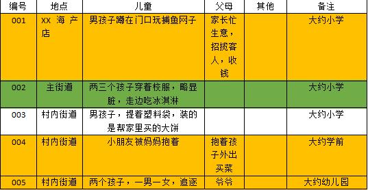 我去还没拆完的东三爻村做了点人类学观察