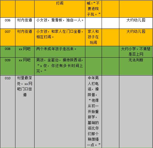 我去还没拆完的东三爻村做了点人类学观察