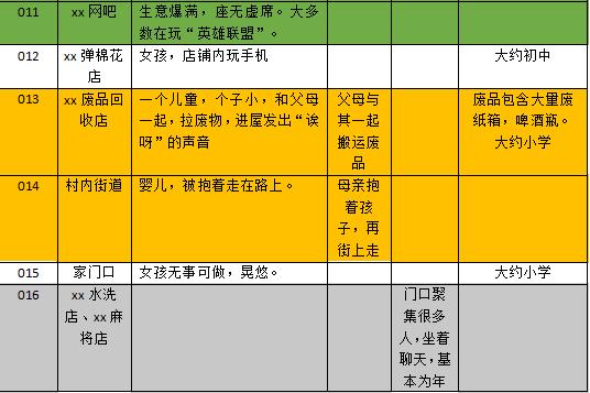 我去还没拆完的东三爻村做了点人类学观察