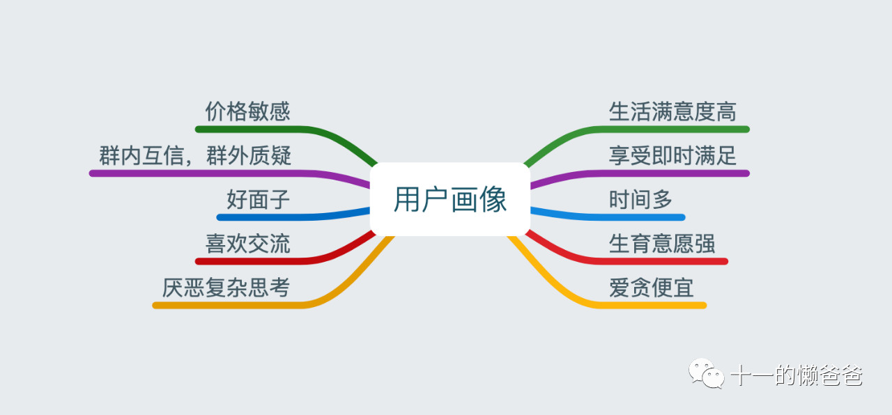 下沉行业有哪些商机,城市里哪些生意适合下沉市场