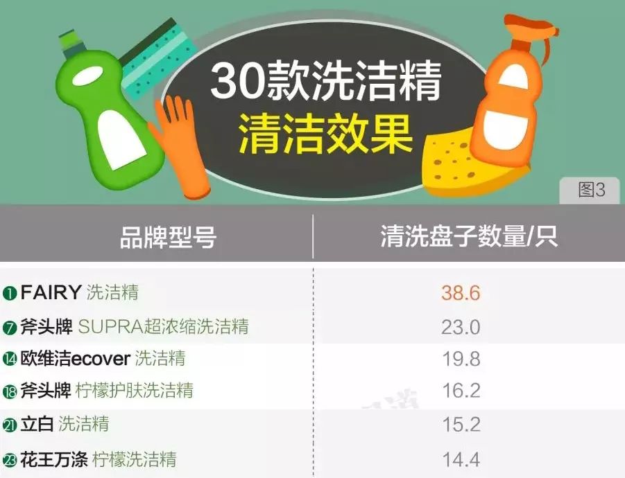 变态德国造!39元能洗净4500只盘子?!欧洲人都”喝它长大...