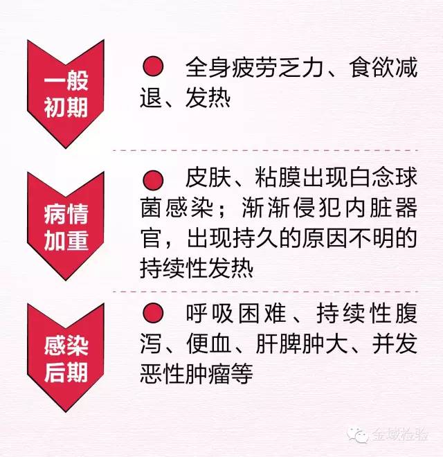 关“艾”从了解开始——艾滋病防治知识