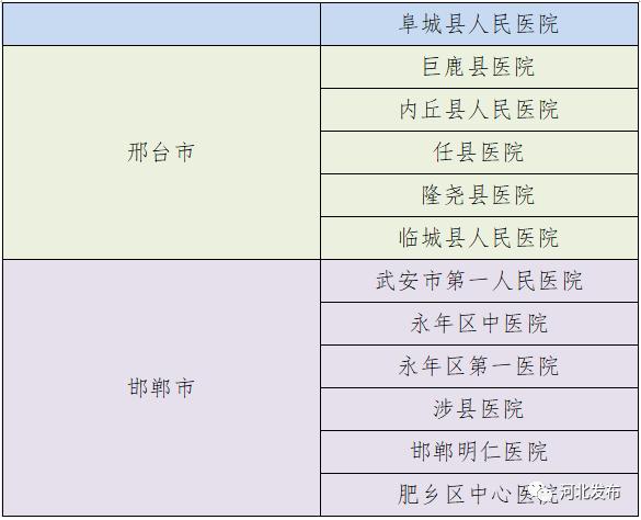 栾城人民医院最新消息今天,栾城医院有哪些