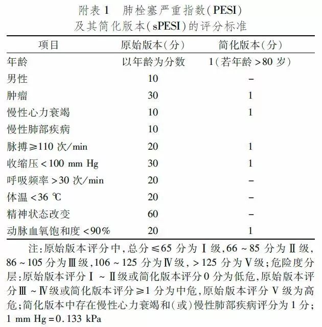 急性肺栓塞溶栓首先要考虑的情况,肺栓塞溶栓指南2023全文