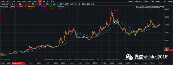 股价现云泥之别，中国通号的A、H股哪个更真实？（附图）