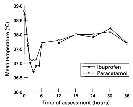 宝宝发热的十大常识,5个常见问题了解婴幼儿发热处理
