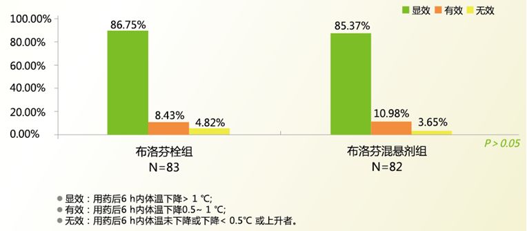 宝宝发热的十大常识,5个常见问题了解婴幼儿发热处理