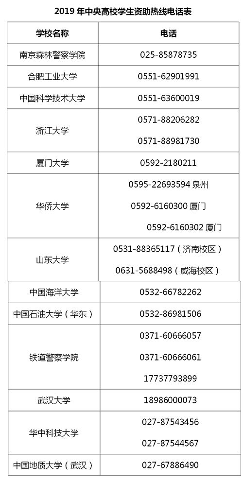没钱被骗贷款怎么办,助学类贷款被骗