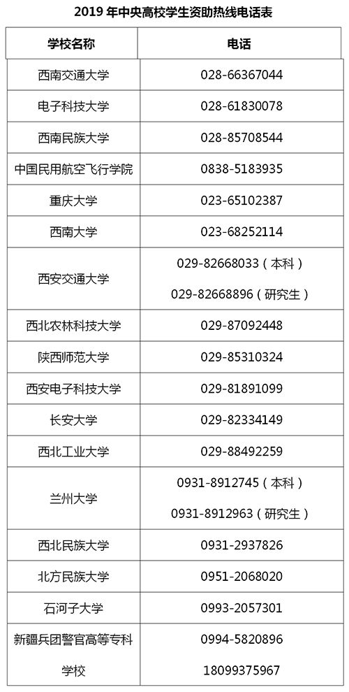 没钱被骗贷款怎么办,助学类贷款被骗