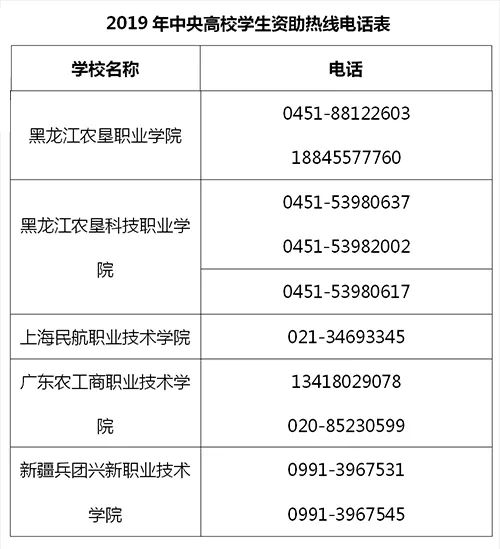 没钱被骗贷款怎么办,助学类贷款被骗