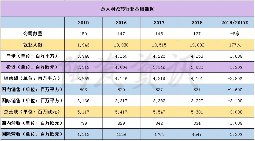意大利瓷砖发展了多少年,意大利瓷砖新发展