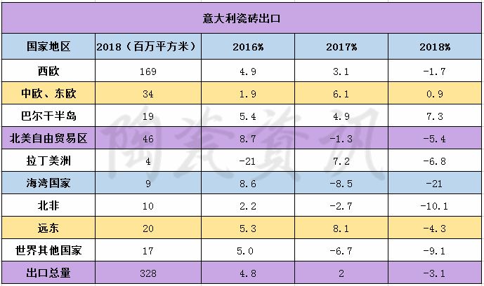 意大利瓷砖发展了多少年,意大利瓷砖新发展