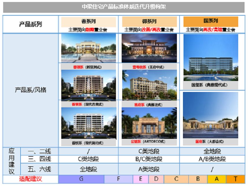 旭辉2019业绩,旭辉业绩