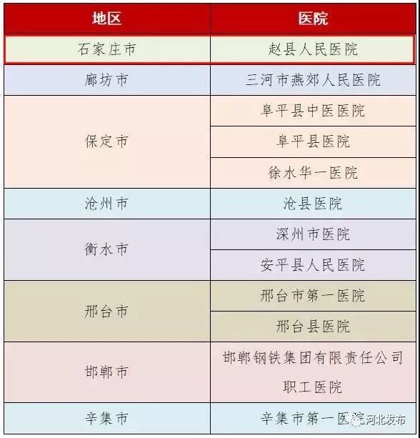 栾城人民医院最新消息今天,栾城医院有哪些