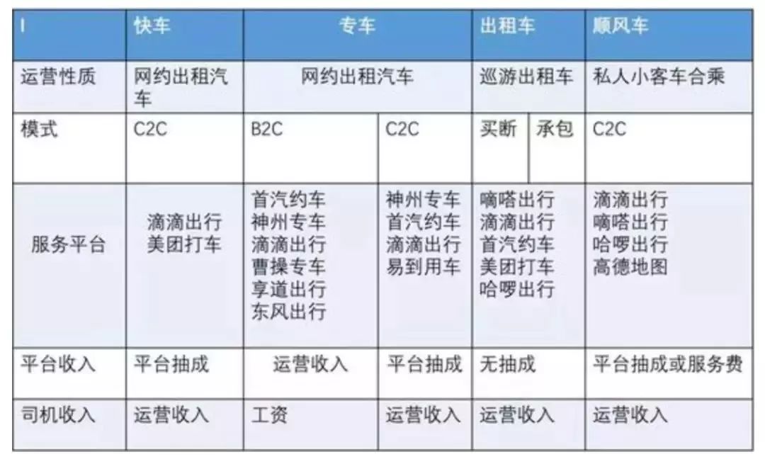 顺风车为什么永远拼不到人,为什么有车不想跑顺风车
