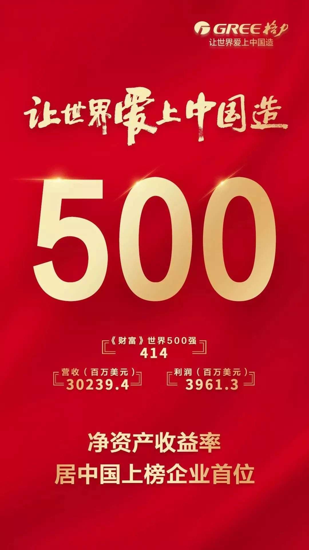 格力电器世界500强排名,珠海格力是500强吗