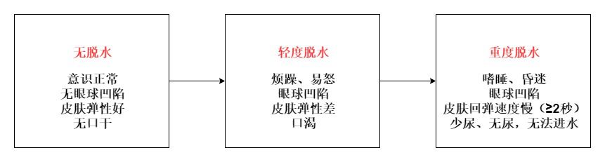 腹泻可不只是拉肚子那么简单,怎么判断宝宝着凉腹泻还是拉肚子