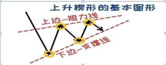 一个“猴子的故事”告诉你，只有“傻瓜”才能在股市里挣钱！炒股成功的人都是用这种“笨”方法