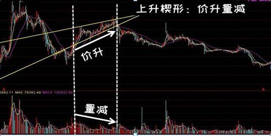 一个“猴子的故事”告诉你，只有“傻瓜”才能在股市里挣钱！炒股成功的人都是用这种“笨”方法