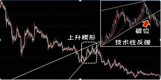 一个“猴子的故事”告诉你，只有“傻瓜”才能在股市里挣钱！炒股成功的人都是用这种“笨”方法