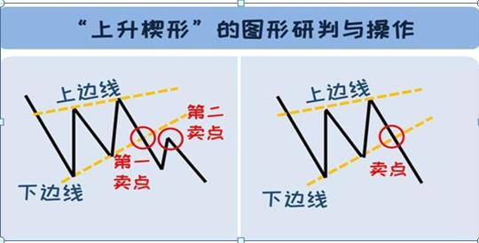 一个“猴子的故事”告诉你，只有“傻瓜”才能在股市里挣钱！炒股成功的人都是用这种“笨”方法