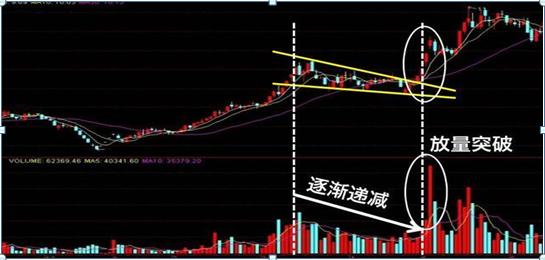 一个“猴子的故事”告诉你，只有“傻瓜”才能在股市里挣钱！炒股成功的人都是用这种“笨”方法